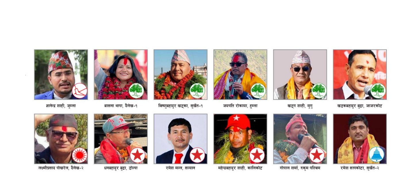 कर्णालीमा पुराना दलकै पकड, रास्वपा १ सिटमा सीमित