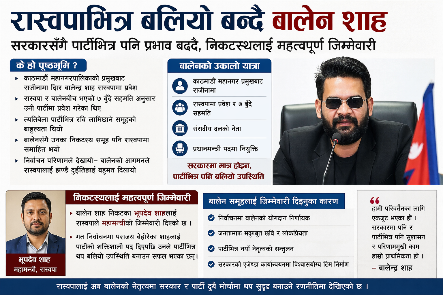 बालेन्द्र शाह राष्ट्रिय स्वतन्त्र पार्टी  भित्र दिनप्रतिदिन प्रभावशाली बन्दै